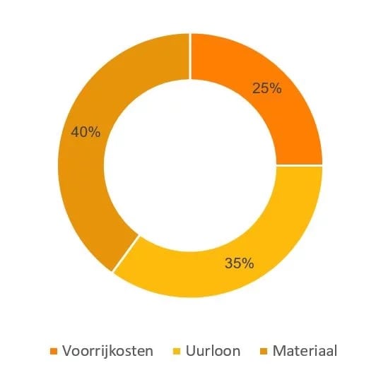 airco reparatie kosten