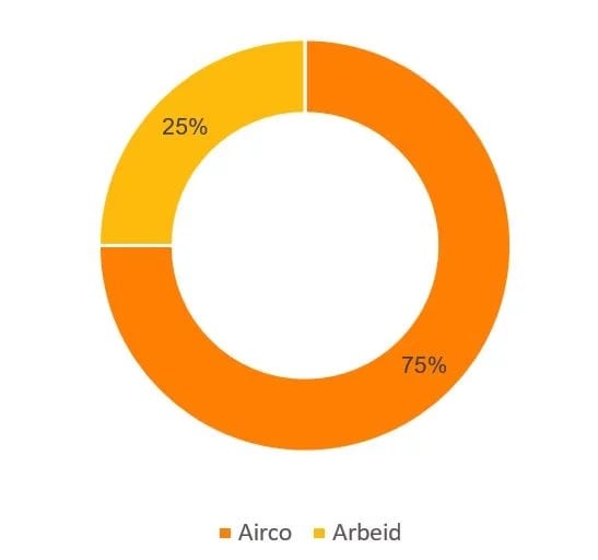 airco woonkamer