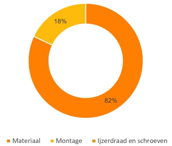 keukenrenovatie