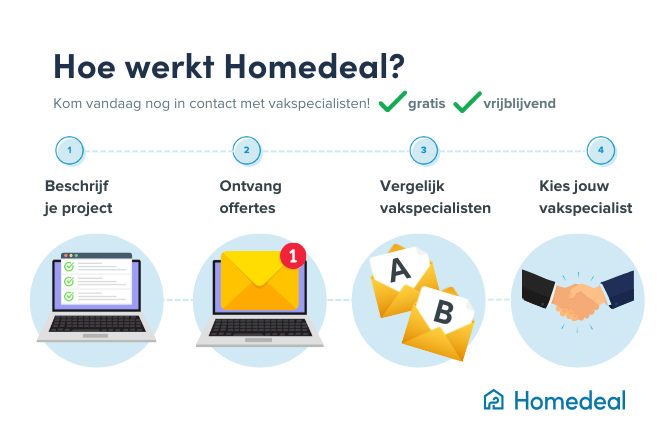 Proces van offertes aanvragen op Homedeal