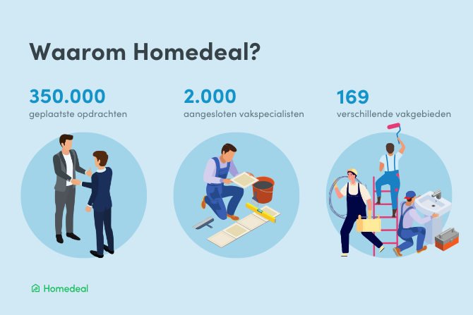 Waarom voor Homedeal kiezen - blauwe achtergrond